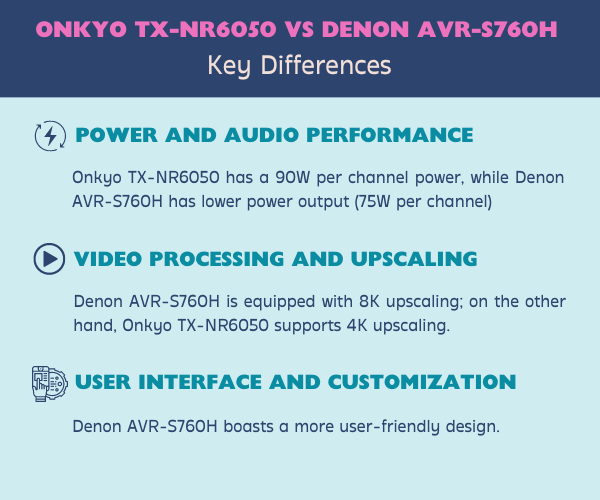 Onkyo TX-NR6050 vs Denon AVR-S760H - Infographic