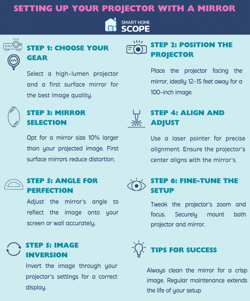 How to create an effective projector on mirror setup: Infographic