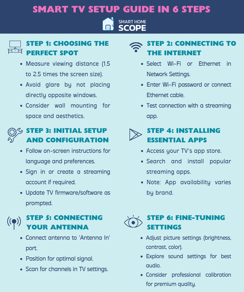 Easy Smart TV Setup Guide: How To Set Up A Smart TV For Beginners