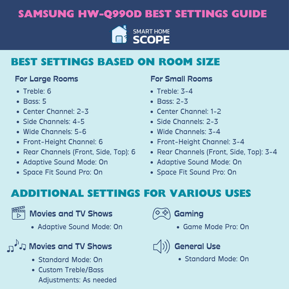 Best settings for Samsung Q990D infographic