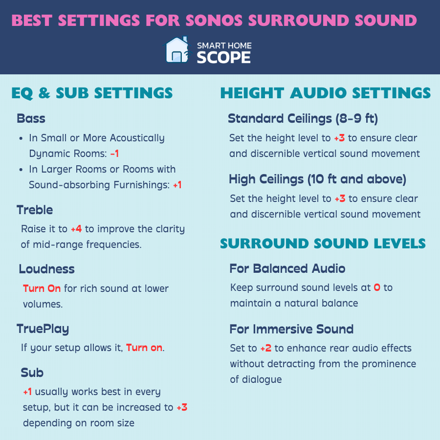 Best Sonos equalizer settings and surround sound settings infographic